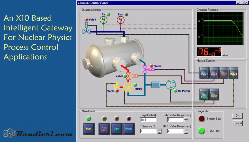 An X10 based intelligent gateway for Process Control Applications